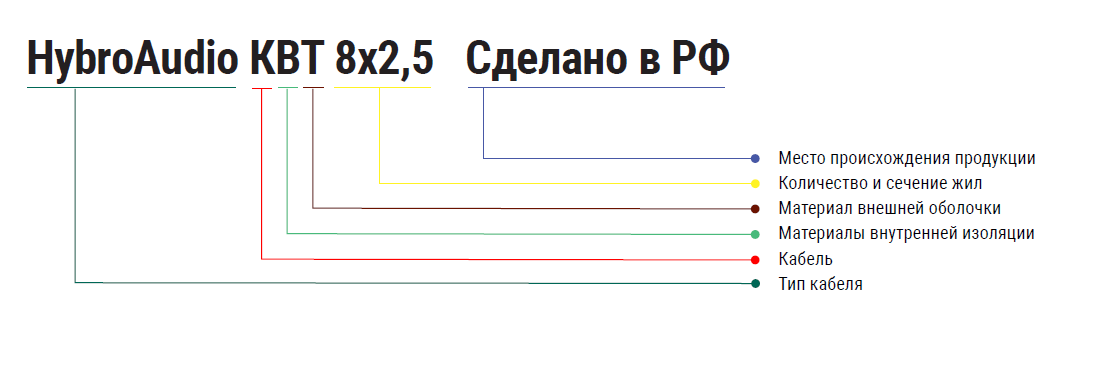 маркировка