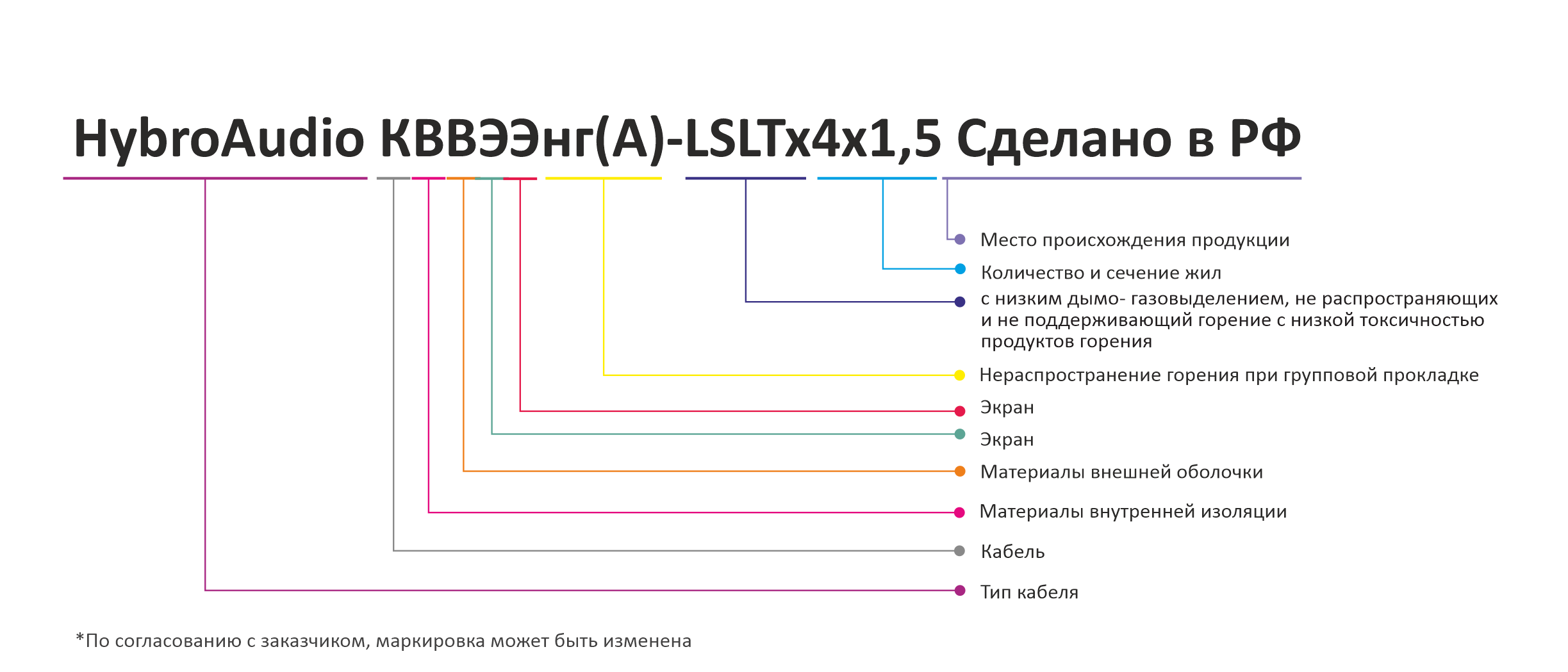 Маркообразование