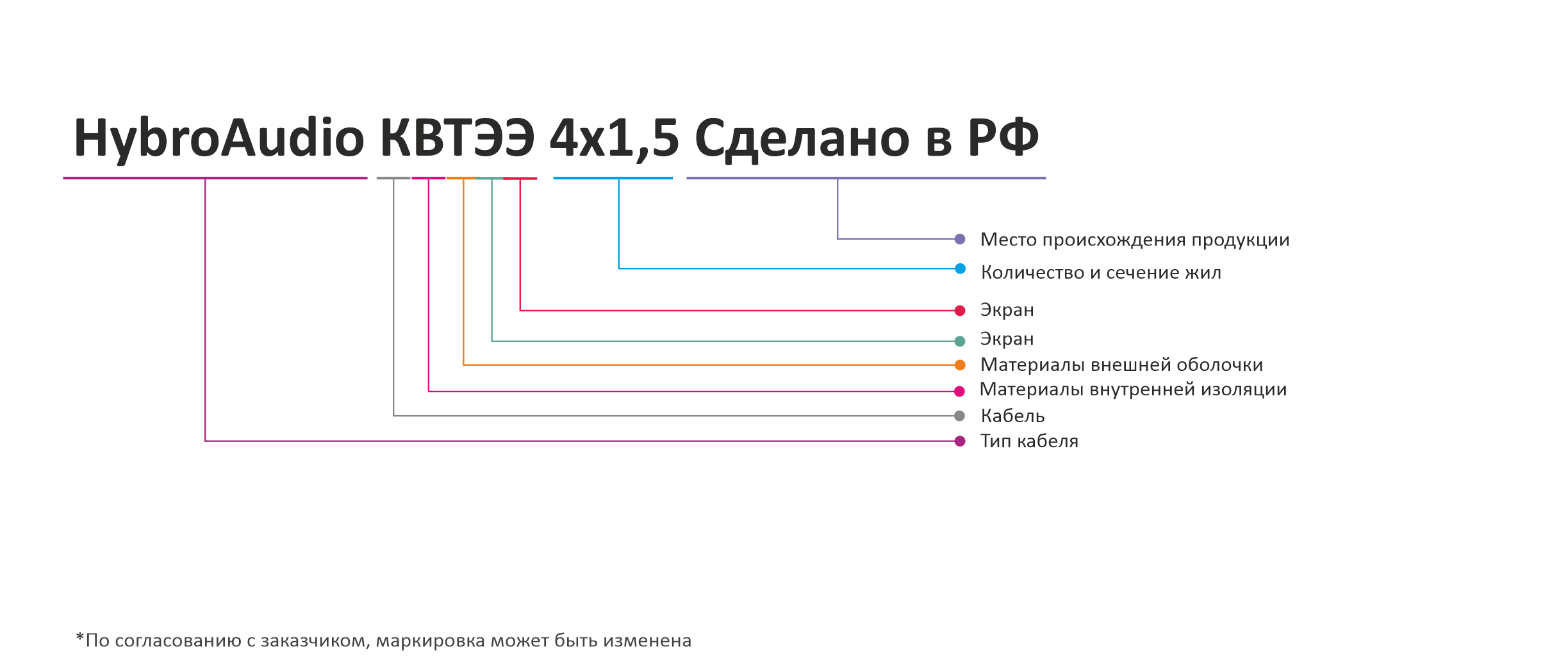 Маркообразование
