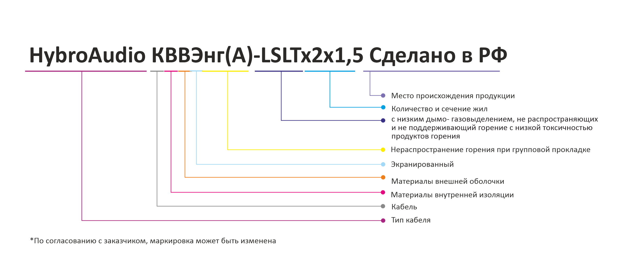 маркировка