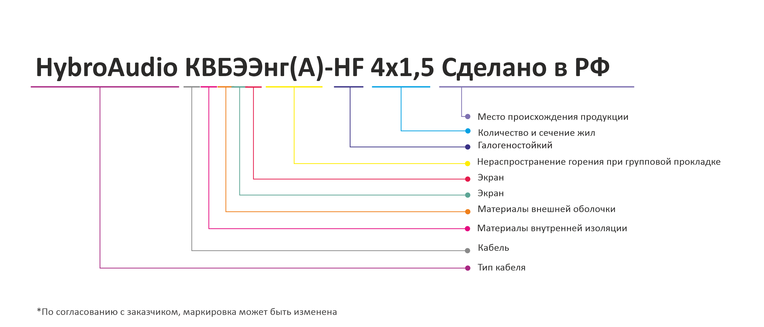 Маркообразование