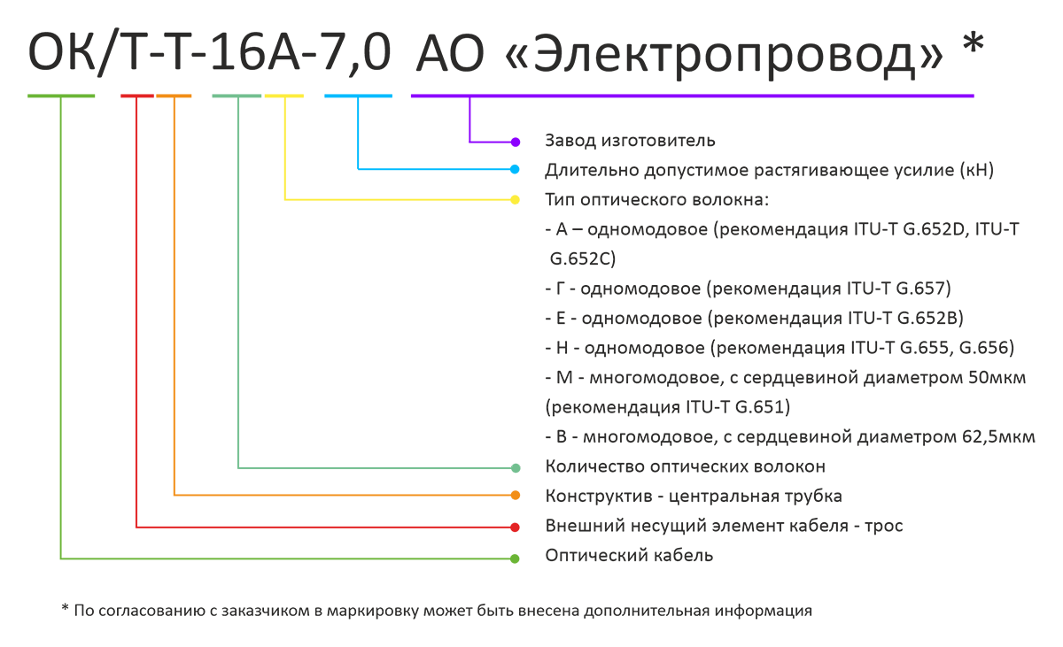 ок-т-т